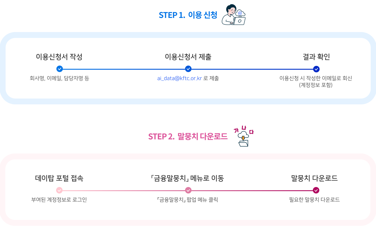 서비스 흐름도