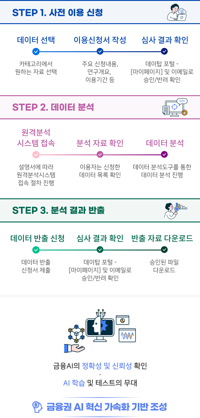 다음단계