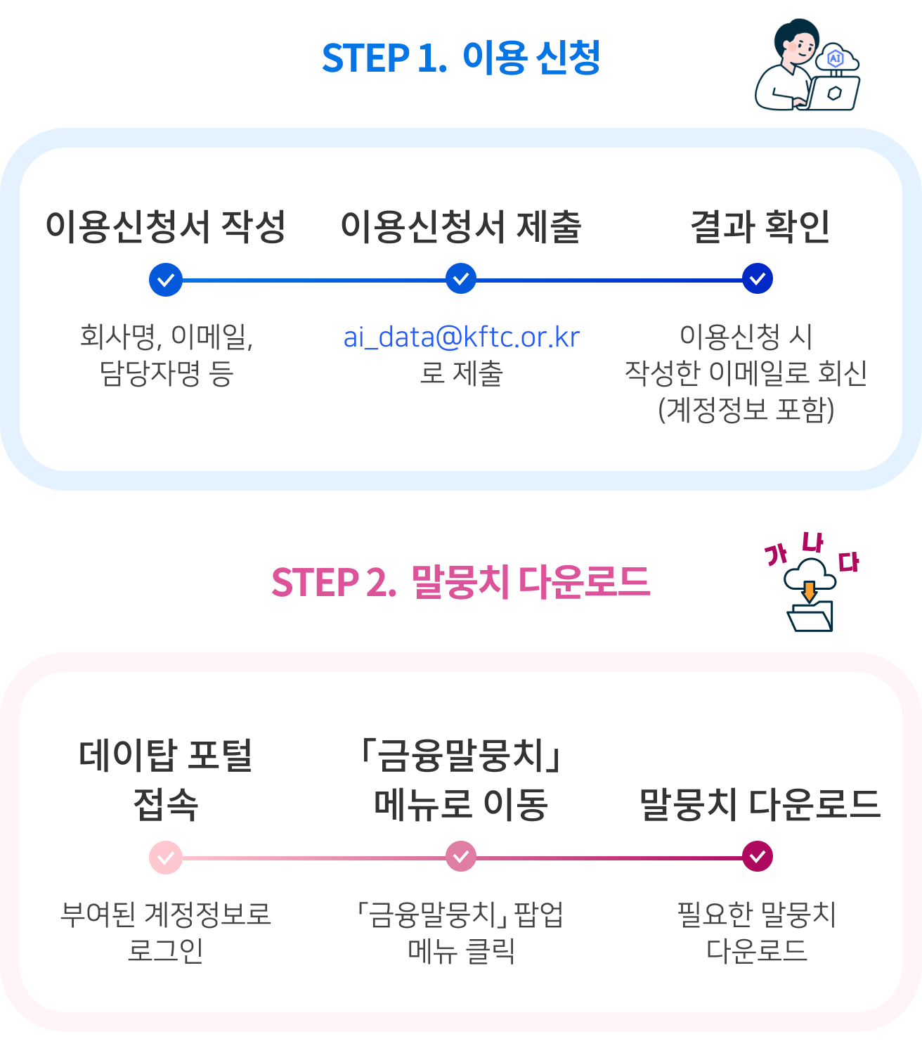 다음단계