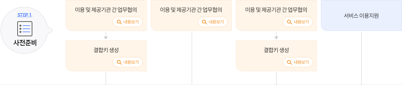 STEP1 사전준비