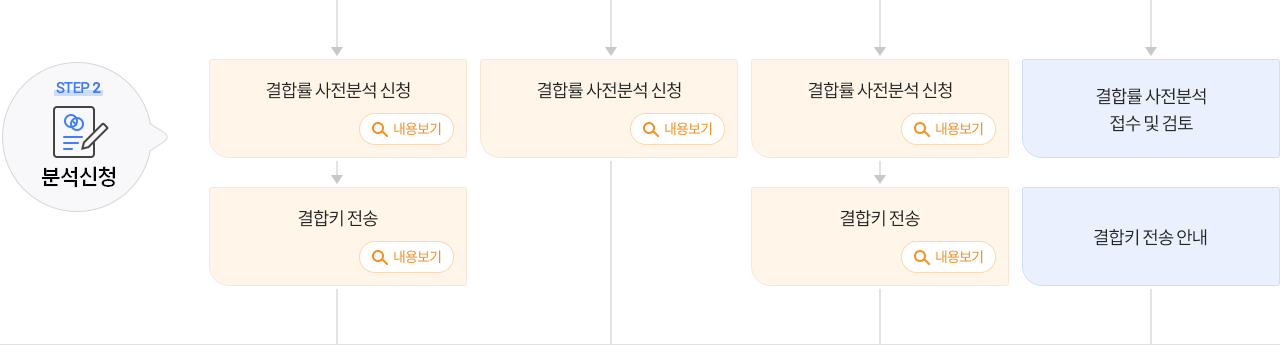 STEP2 분석신청