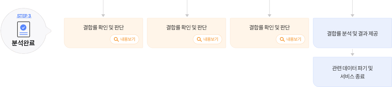 STEP3 분석완료