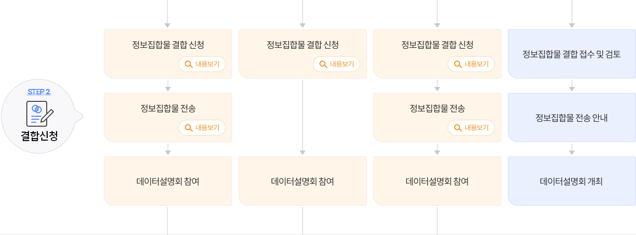 STEP2 결합신청