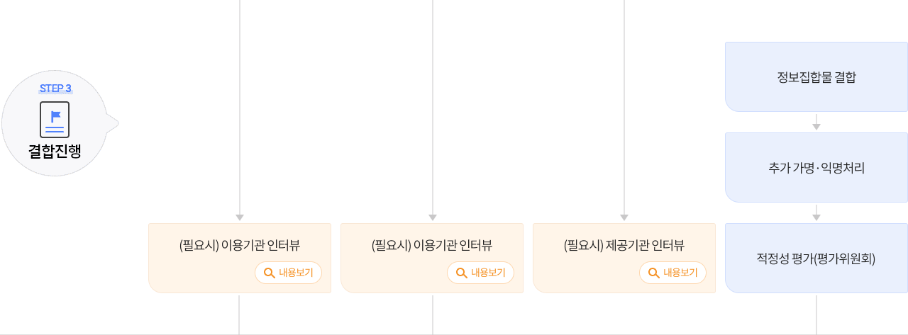 STEP3 결합진행