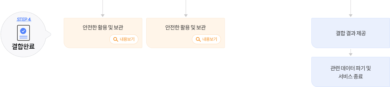 STEP4 결합완료