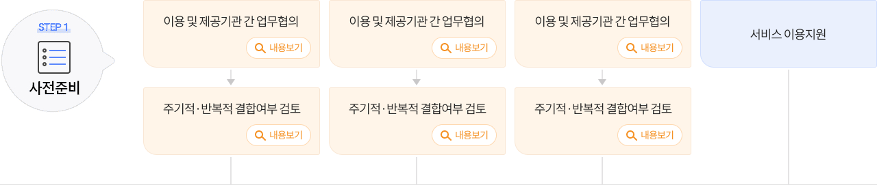 STEP1 사전준비