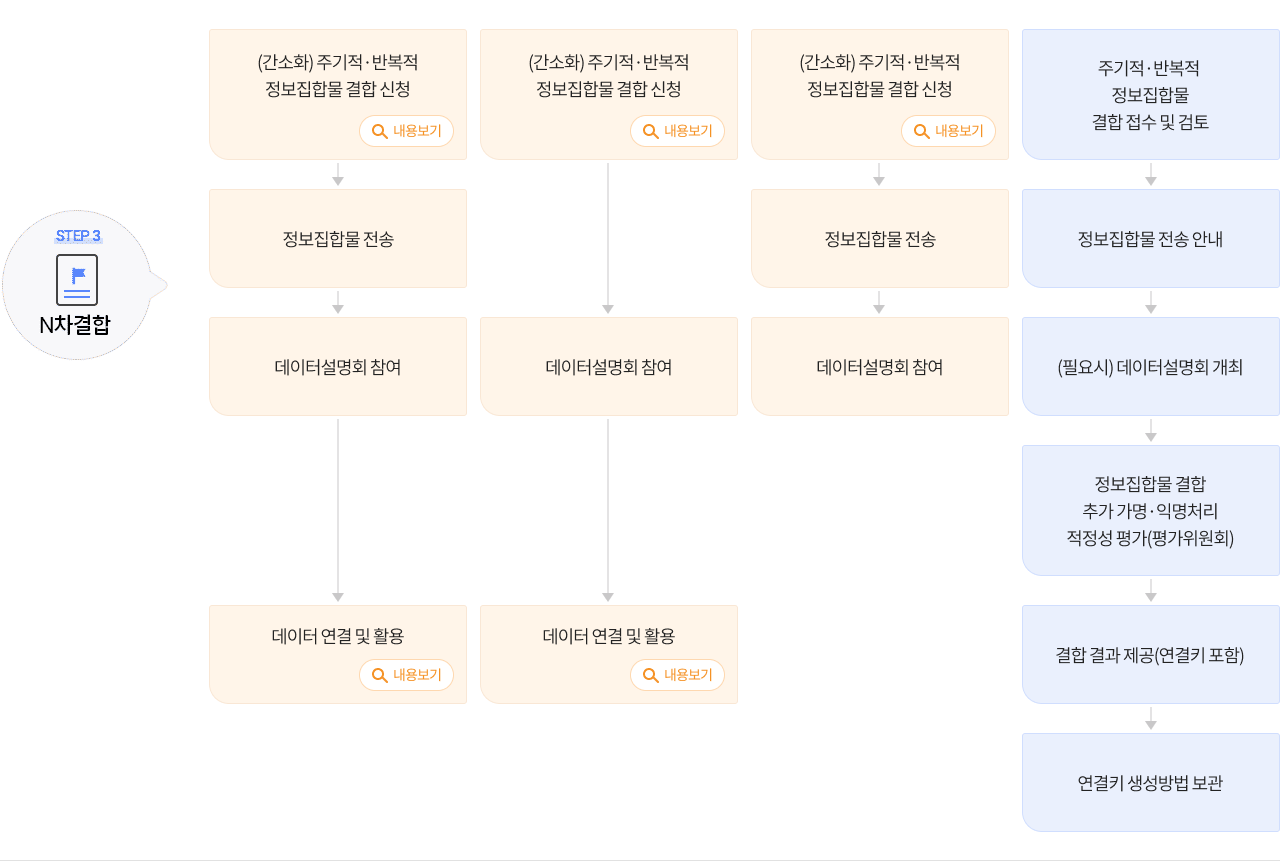 STEP3 N차결합