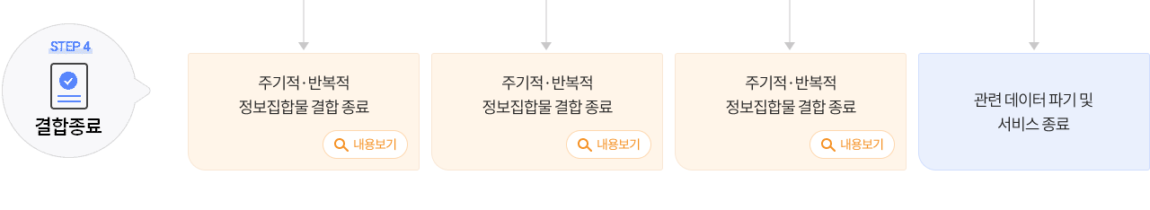 STEP4 결합종료