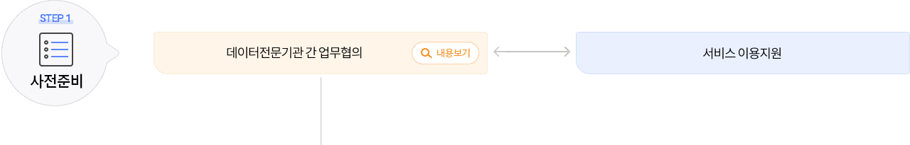 STEP1 사전준비