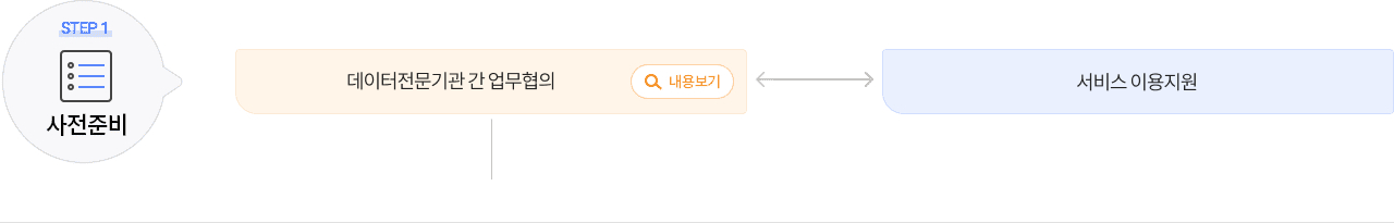 STEP1 사전준비