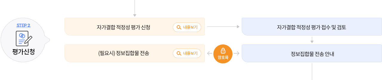 STEP2 평가신청