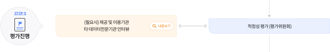 STEP3 평가진행