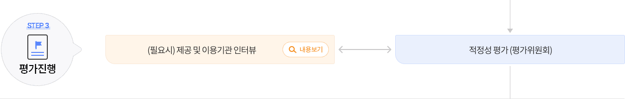 STEP3 결합진행
