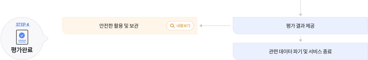 STEP4 평가완료